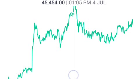 Share market free analyse