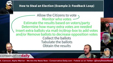 PART 2 - How to Steal an Election | Election Theft 2020