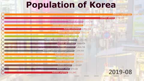 서울보다 인구가 많은 도시는 Population of Korea(한국의 중요지역 인구수)