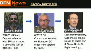 BREAKING: Italian and US intelligence testimony