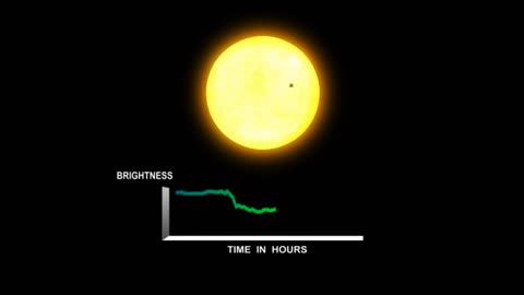 TRANSIT GRAPH (NASA UPDATE)