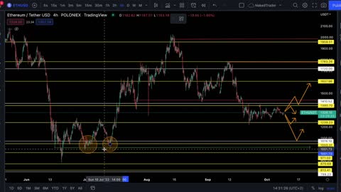 NakedTrader - Price Action - #ETH #Etherium #0002 - not your financial advisor