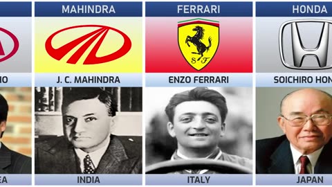 Founders of Cars From Different Countries