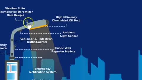 'SPYING' SMART STREET LIGHTS BEING ROLLED OUT IN AMERICA, BIOMETRICS REPOSITORY REACHES 2.5 MILLION