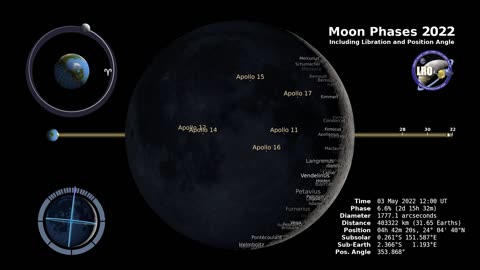 Moon Phase and Libration, 2022
