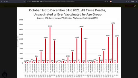 The "Vaccines" have killed millions | New Zealand Data leak (7/12/23)