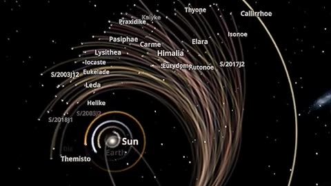 If Jupiter disappeared. #jupiter #solarsystem #cosmoknowledge