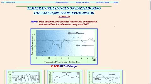 Uk June 2023 Hottest since Records Began - Met Office