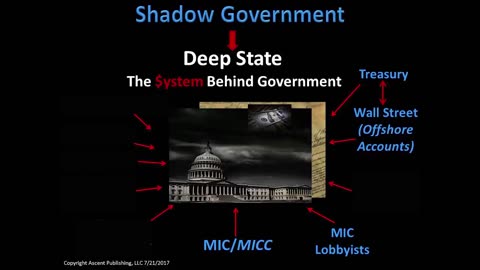 CIA Officer Exposes the Shadow Government- (He also was in "Out of Shadows" Document