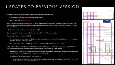 December 18 Revelation Timeline Update - with dates