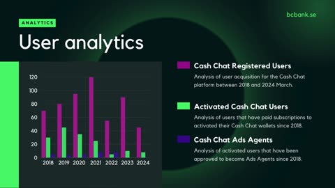 User Analytics For Cash Chat Limited