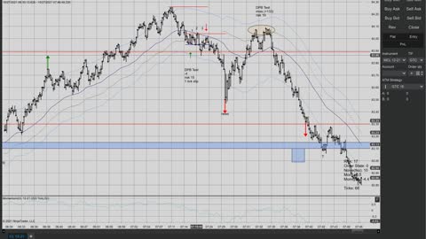 Momentum Trading ES CL GC 10/27/2021