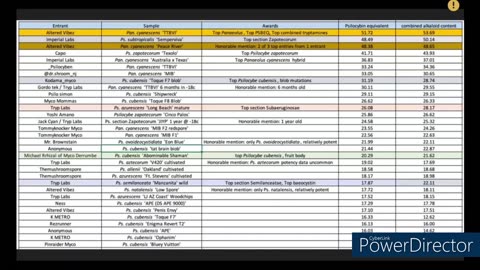 2023 Island Cup Award Ceremony and Data Presentation - In the Lab Special Edition