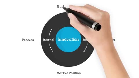 The Basics of Innovation – Types, Newness and Frequency
