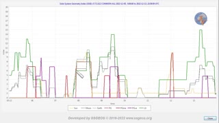 Earthquake Forecast 7-13 December 2022