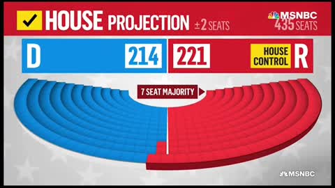 Republican Party wins control of the House of