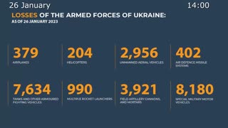 ⚡️🇷🇺🇺🇦 Morning Briefing of The Ministry of Defense of Russia (January 26, 2023)