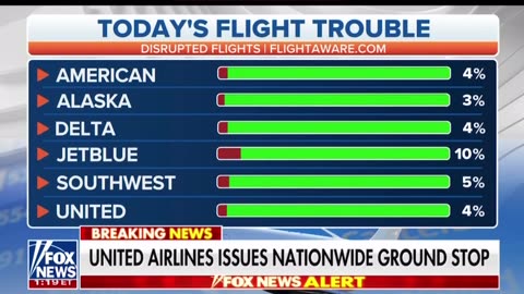 🚨 United Airlines issues, nationwide ground stop
