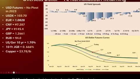 Tom Luongo-Gold Goats' N Guns Market Report 80-23-2023 - The Oliver Anthony Gap into Music