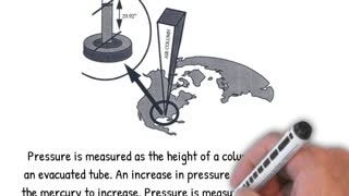 Atmospheric Pressure