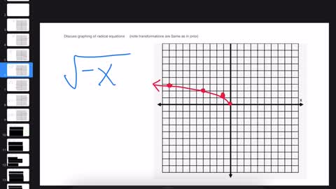 045 Algebra 2