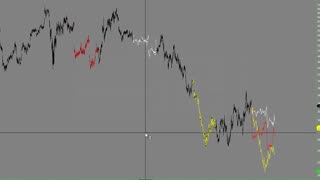 Tri-Spectral Forecast by Precision Trading Systems