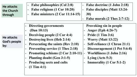 basic doctrine pt 11 - Tests & Temptations