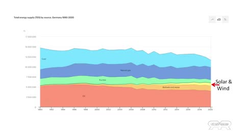 EU CLEARCUTTING US FOR FUEL AS GERMANY TURNS OFF THE POWER