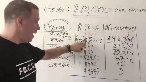 How To Make $10,000 Per Month - What Makes Money Online