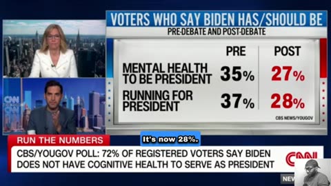 CNN Shared New Poll Numbers Post Debate!! Biden Voters Won't Like This