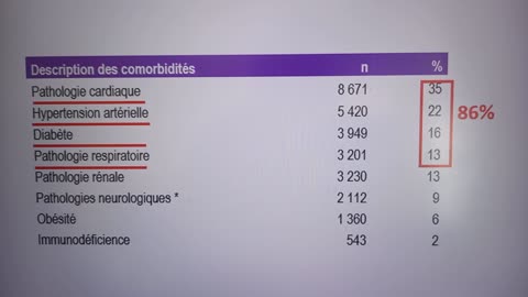 RAPPORT HEBDOMADAIRE SUR LA MORTALITE ATTRIBUEE AU COVID 19 PAR SANTE PUBLIQUE FRANCE au 04.03.2021