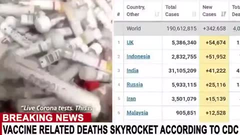 Vaccine Related Death.