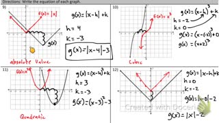 Alg2 CC 5.1 Graphing functions using transformations (h and k)