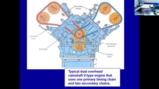 Camshafts and Valvetrain