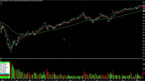 Day Trading Watch List Video for January 19th