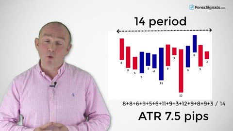 ATR - Average True Range indicator EXPLAINED in less than 2 minutes