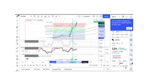 Basics to Investing - Solana SOL - Stock Charts #004