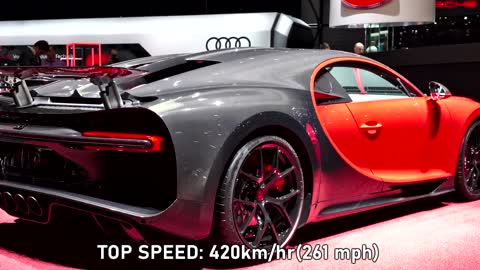 10 Most Expensive production Cars In The World