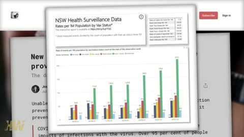 Government data shows you are 37 times more likely to be hospitalised with COVID