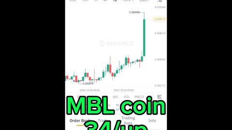 BTC coin mbl coin Etherum coin Cryptocurrency Crypto loan cryptoupdates song trading insurance Rubbani bnb coin short video reel #mblcoin