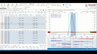 This Week @MidwayTrades for the Week Ending April 19, 2024: Riding the Downside