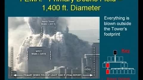 Přesný plán katastrofy - architektura řízené demolice Dvojčat - 11. září 2001