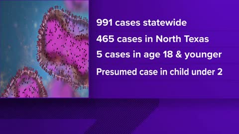 Monkeypox cases continue to grow in North Texas