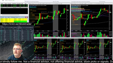 LIVE DAY TRADING | Trading Premarket and the Open | S&P 500, NASDAQ, NYSE |