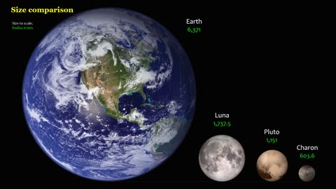 Solar System- Moons of Pluto