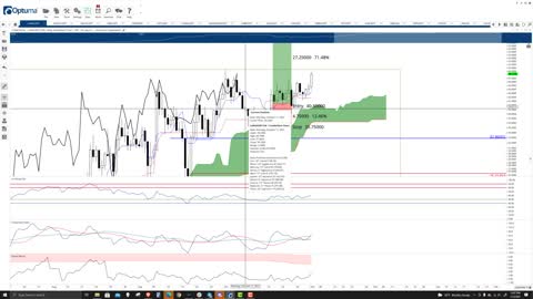 Luna (LUNA) Cryptocurrency Price Prediction, Forecast, Technical Analysis - Nov 3rd, 2021