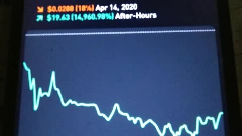 Reverse Stock Splits 200-1