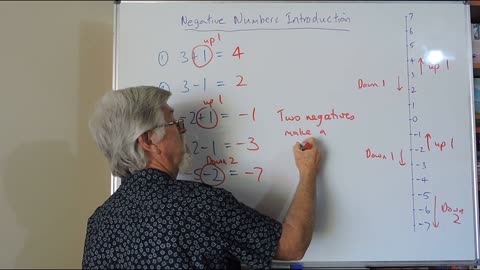 Math Negatives 01 Introduction also called Directed Numbers Mostly for Years/Grade 7, 8 and 9