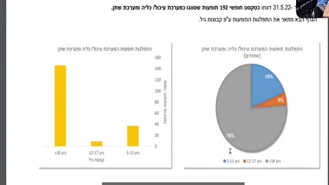 Israeli health ministry covid injections leaked online call segment 1 - avoiding lawsuits