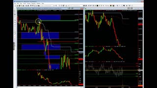 Trading Recap For 9/30/21 Stocks, SPX, SPY, Futures Trading